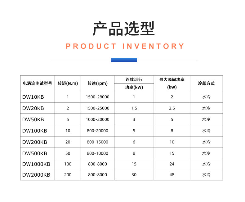 威格DW系列電渦流測功機(jī)測試系統(tǒng) 型式對拖試驗臺架 可測高精度高轉(zhuǎn)速插圖20