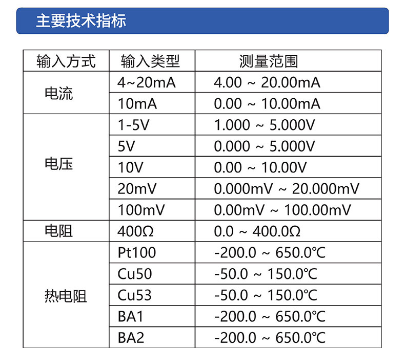 威格無(wú)紙記錄儀（VG5300）無(wú)紙萬(wàn)能輸入，廠家直銷，品質(zhì)保障插圖3