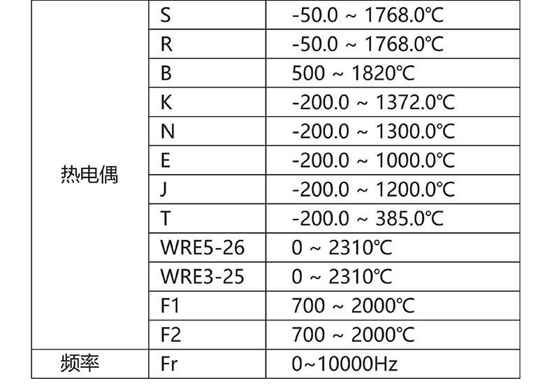 威格無(wú)紙記錄儀（VG5300）無(wú)紙萬(wàn)能輸入，廠家直銷，品質(zhì)保障插圖4