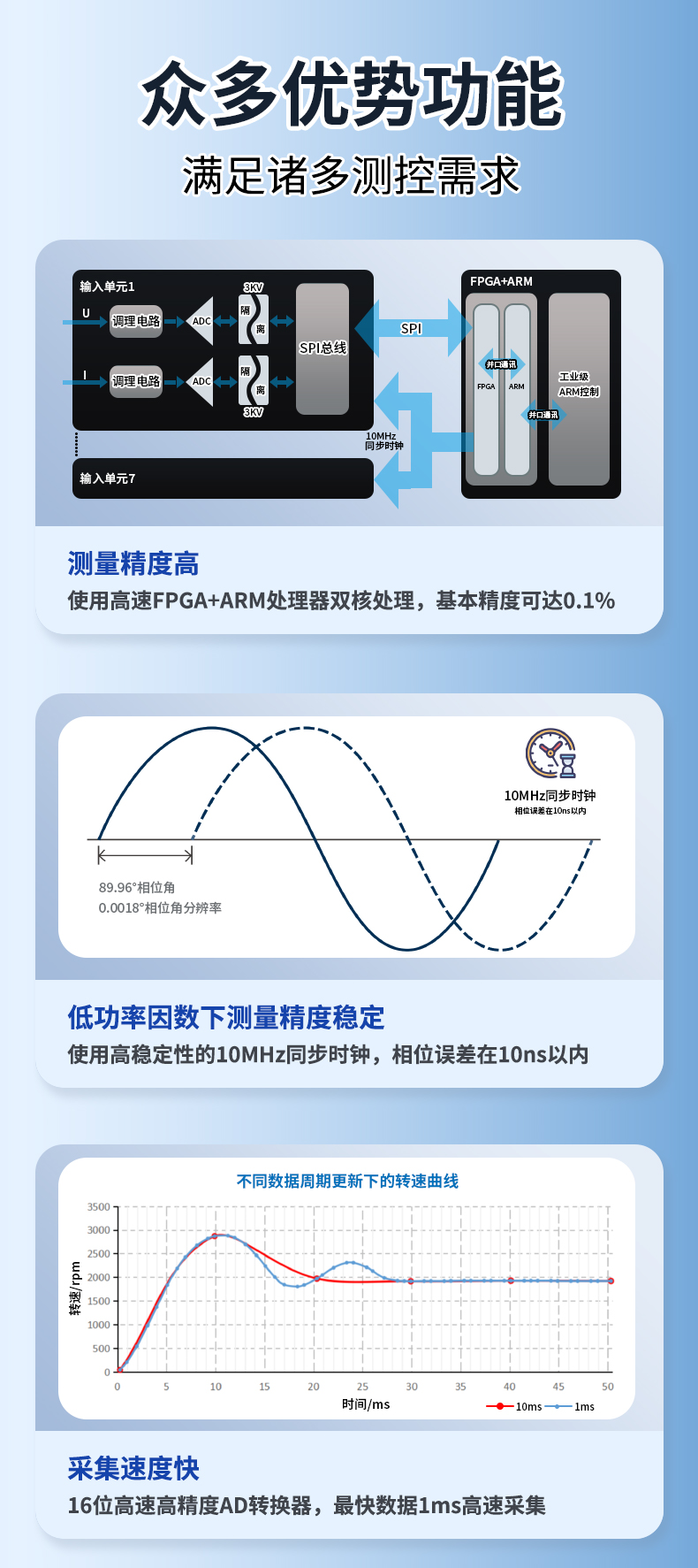 威格新品-多通道，多功能、高精度功率分析儀VG3000系列 廠家直銷 質(zhì)量保障插圖4