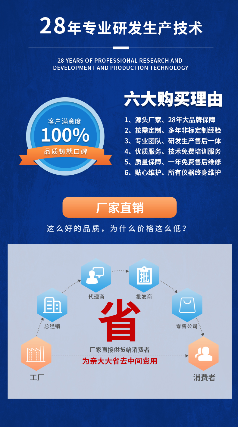 威格新品-多通道，多功能、高精度功率分析儀VG3000系列 廠家直銷 質(zhì)量保障插圖21