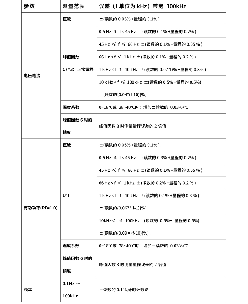 威格新品-多通道，多功能、高精度功率分析儀VG3000系列 廠家直銷 質(zhì)量保障插圖27