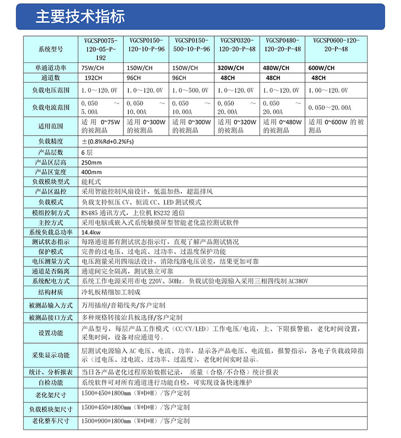 威格開關(guān)電源老化監(jiān)控系統(tǒng) 老化車?yán)匣窭匣糠菢?biāo)定制插圖3